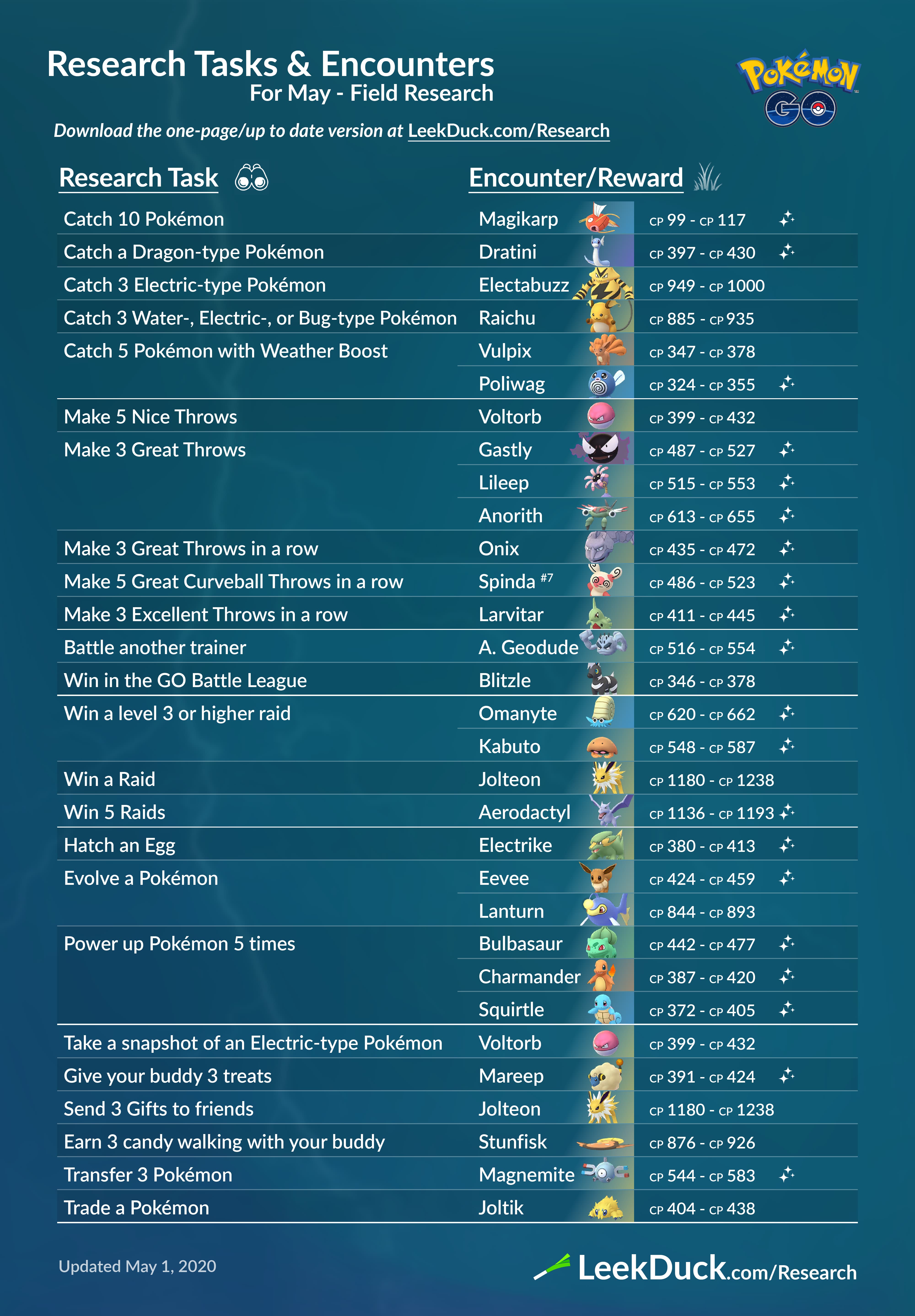 pokemon go research task may 2023